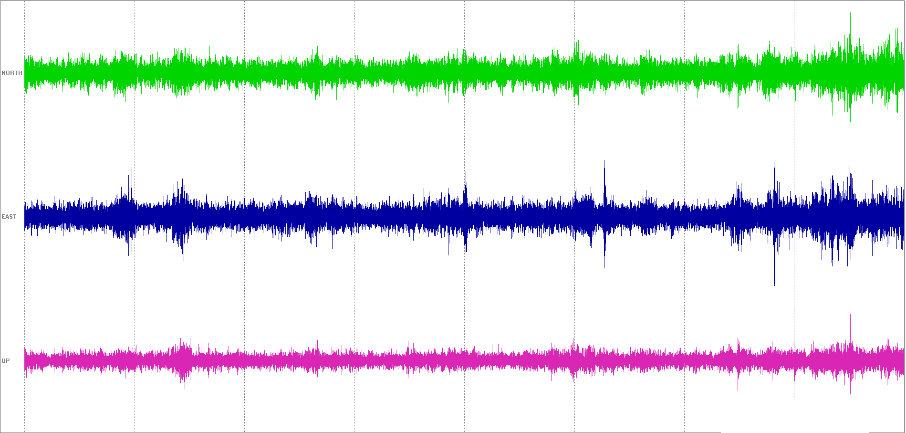 A colorful lines of sound waves

Description automatically generated