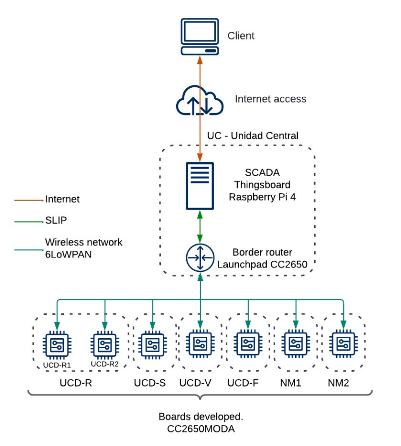 A diagram of a computer network

Description automatically generated with low confidence