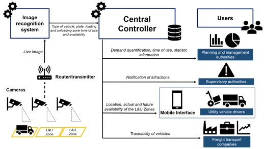 Graphical user interface

Description automatically generated